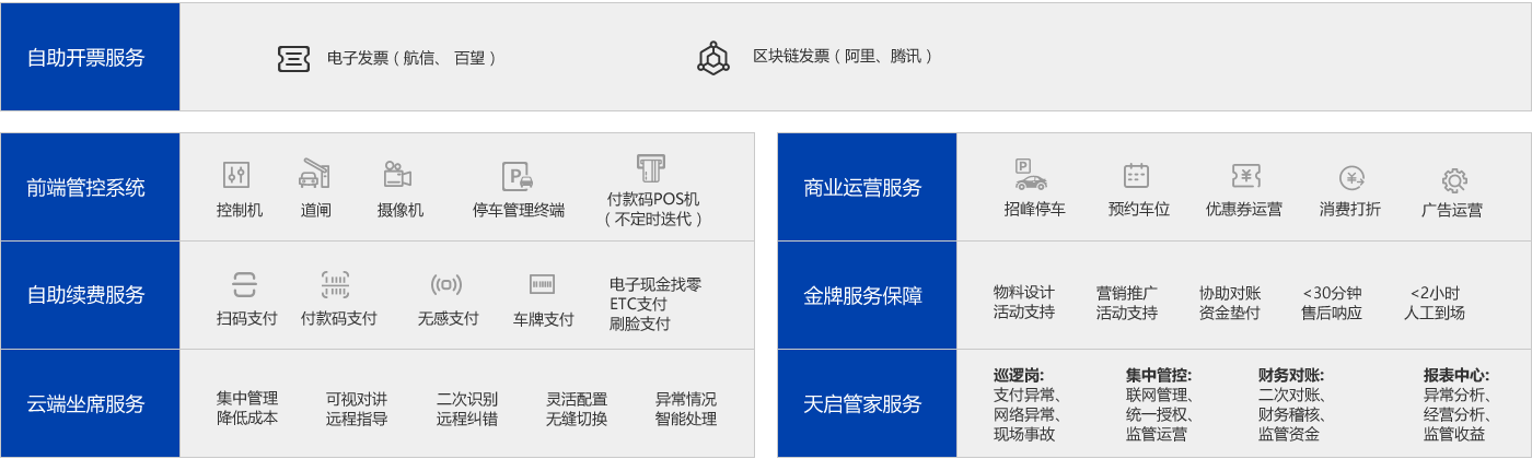 威廉希尔中文网站云托管系统